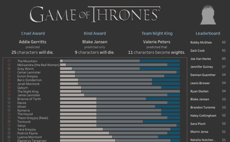 game-of-thrones-pool-tracker-tableau-public