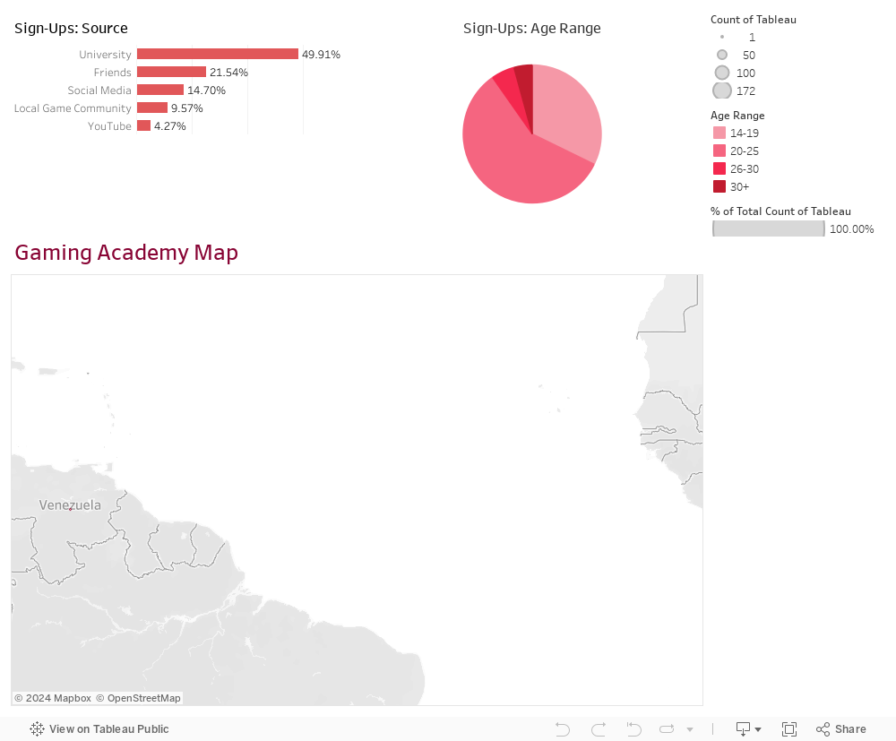 Gaming Academy 4.0 