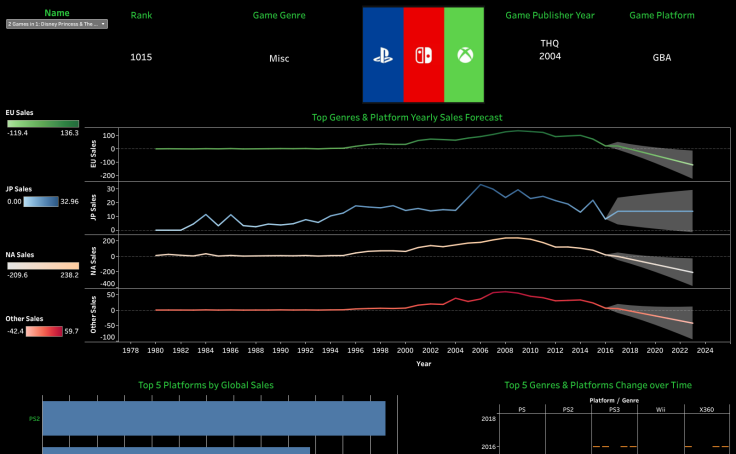 Chapter3 | Tableau Public