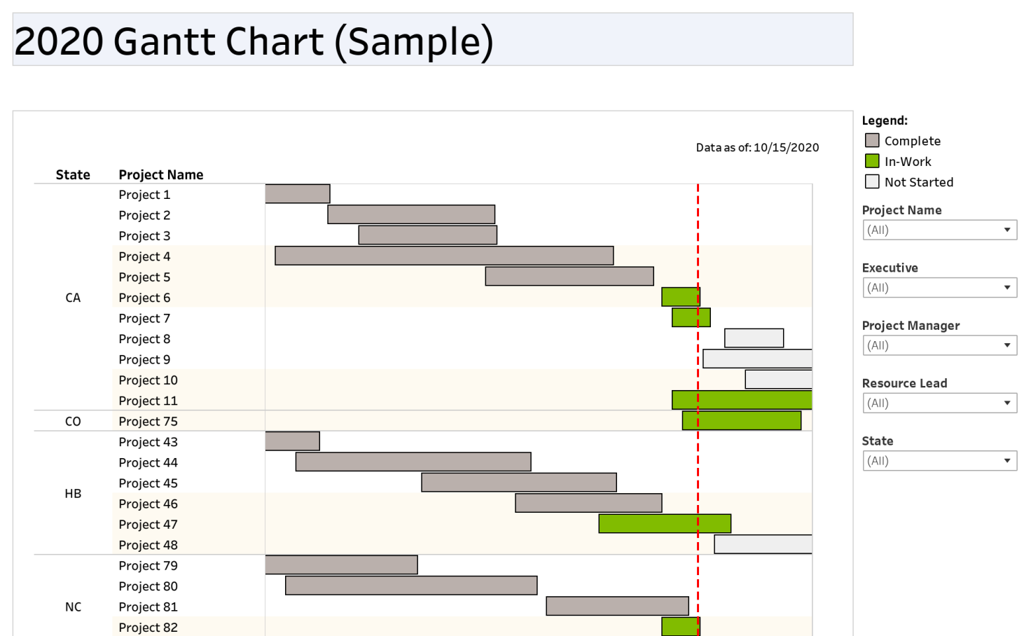 Gantt Chart Sample - Cesar Arvizo | Tableau Public