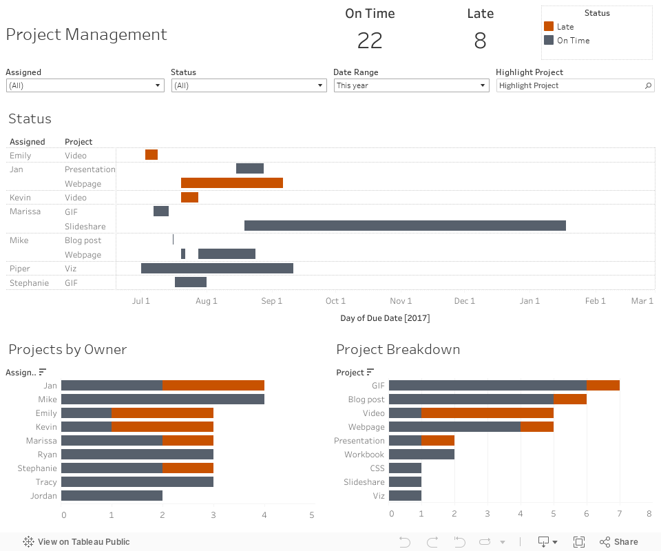 Tableau project manage