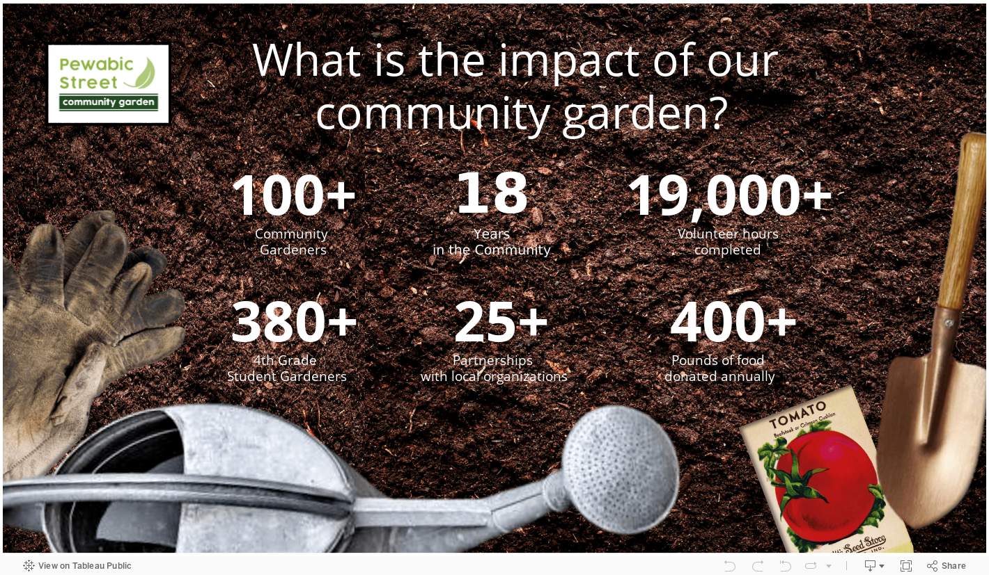What is the impact of our community garden? 