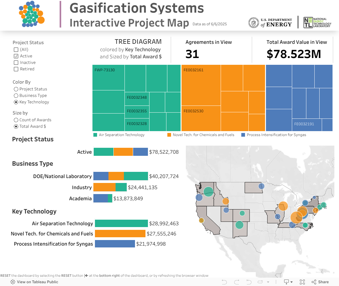 Gasification Systems Analysis and Project Map 
