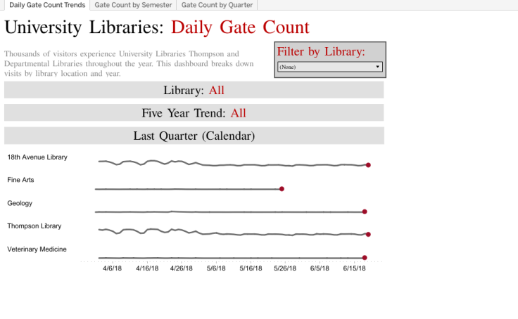 Profile Libraryviz Tableau Public