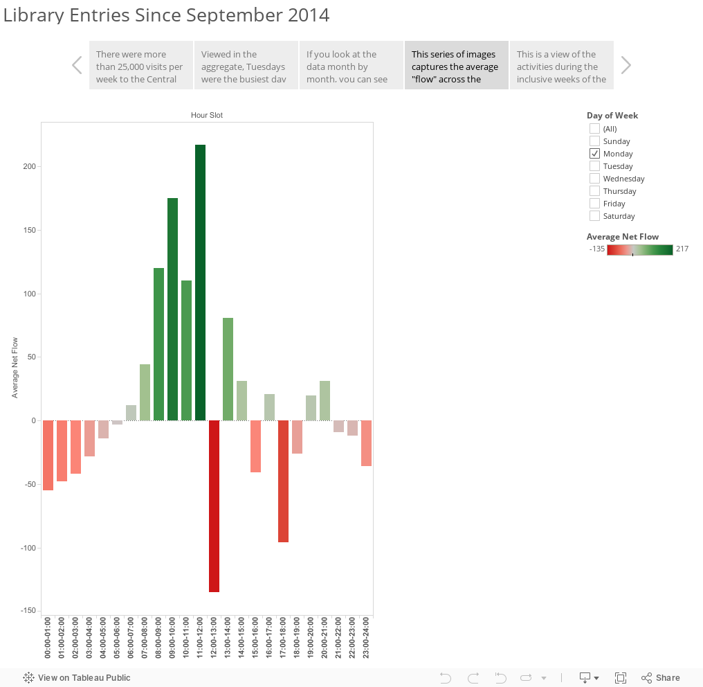 Library Entries Since September 2014 
