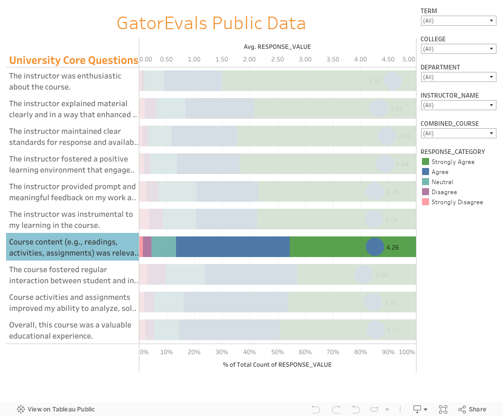 GatorEvals Public 