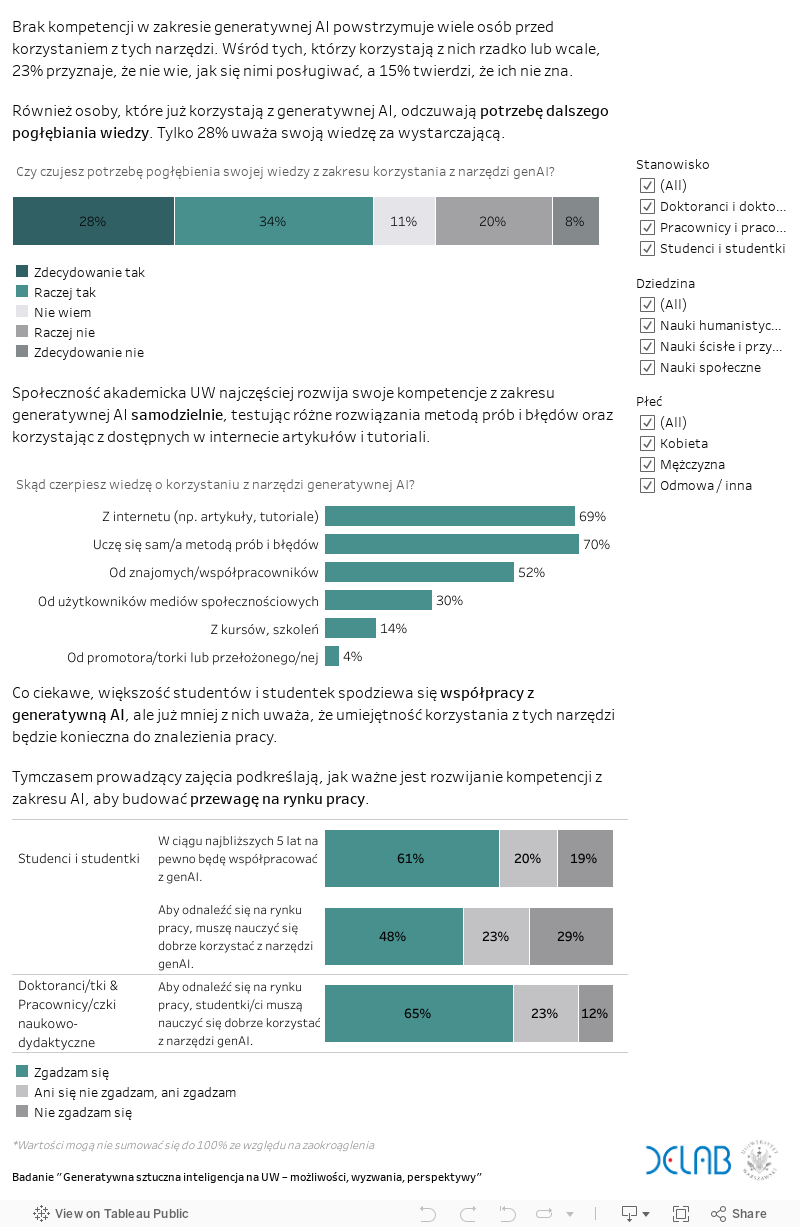 Gdzie można rozwijać kompetencje związane z generatywną AI? 