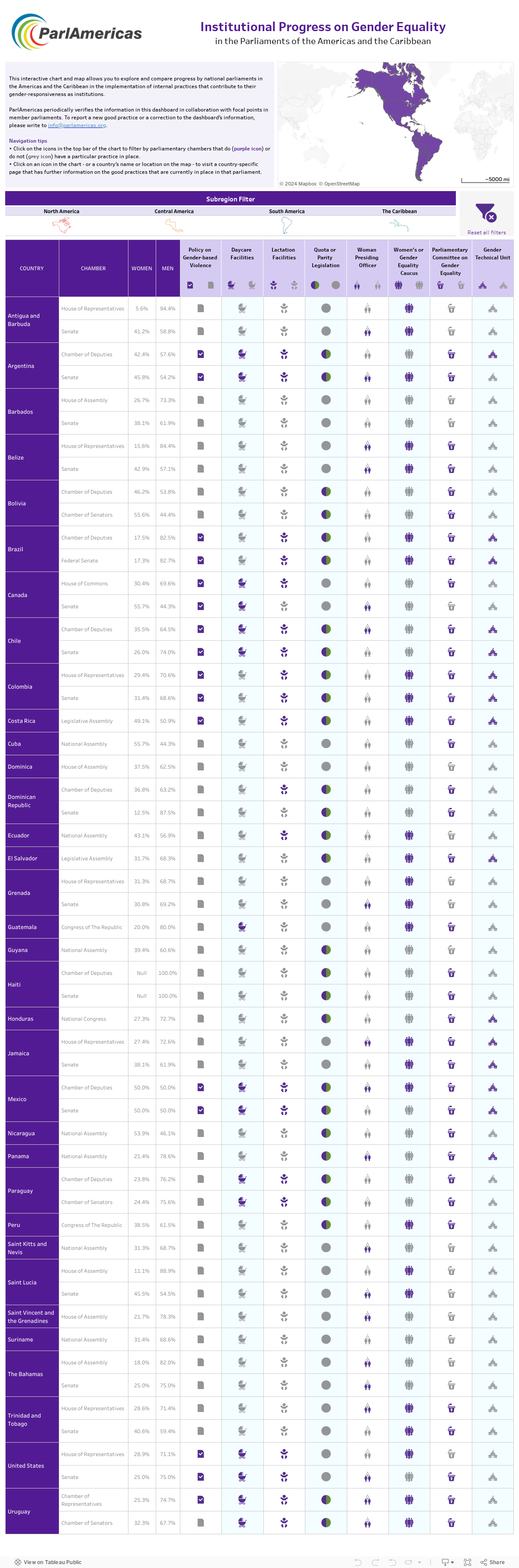 Gender Equality Progress Tool 