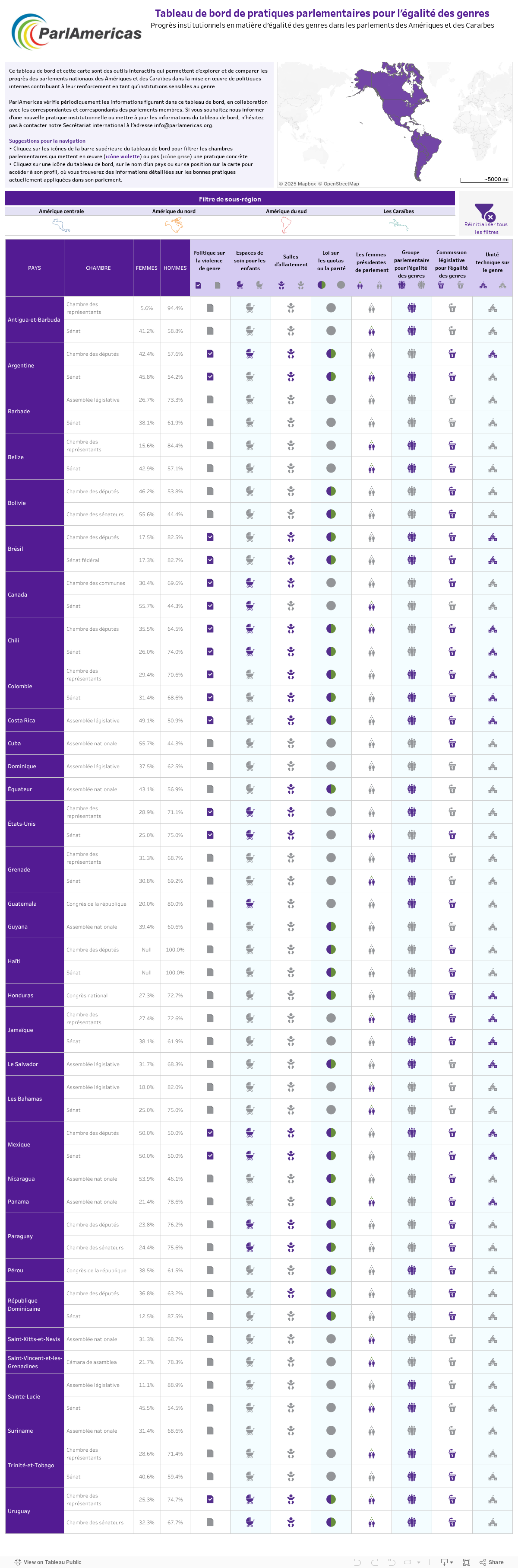 Gender Equality Progress Tool 