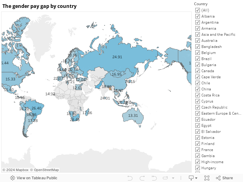 The gender pay gap by country 