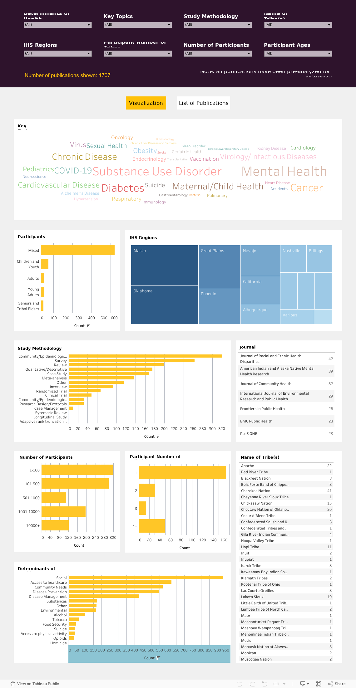 Visualization_menu 