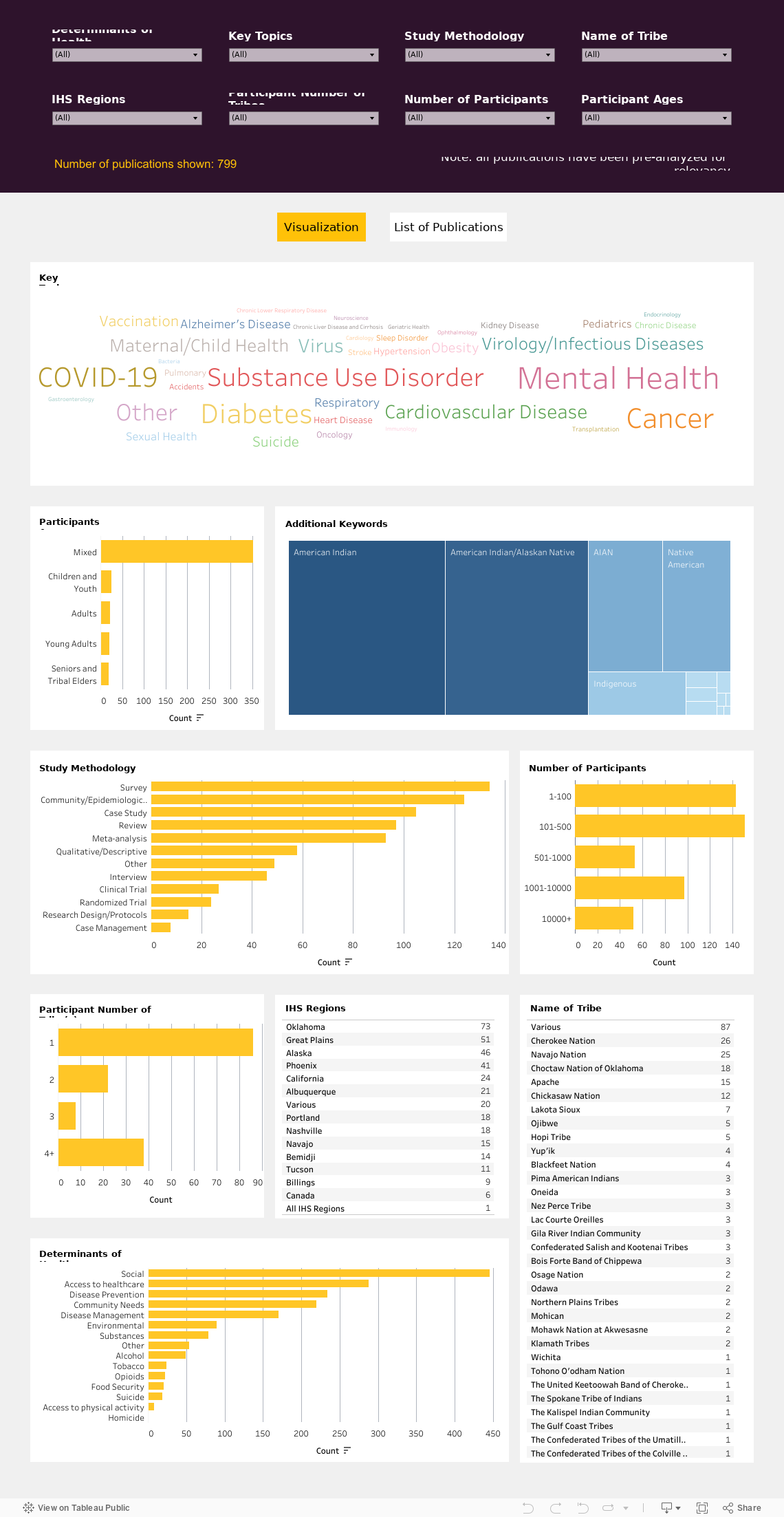 Visualization_menu 