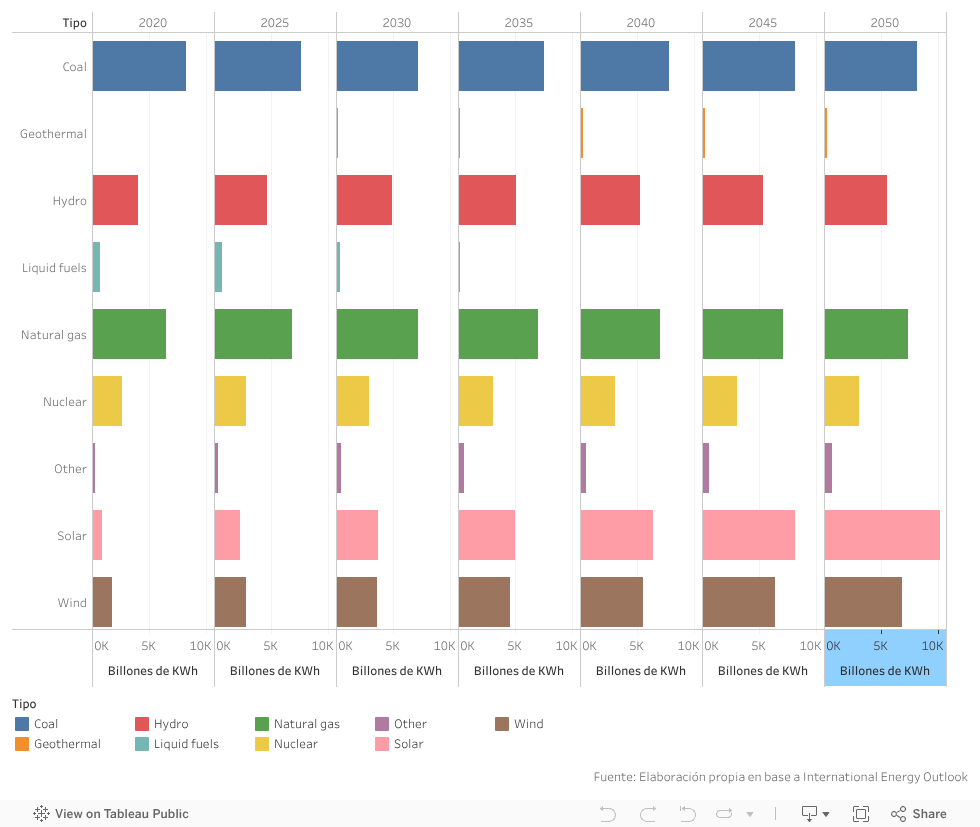 Dashboard 4 