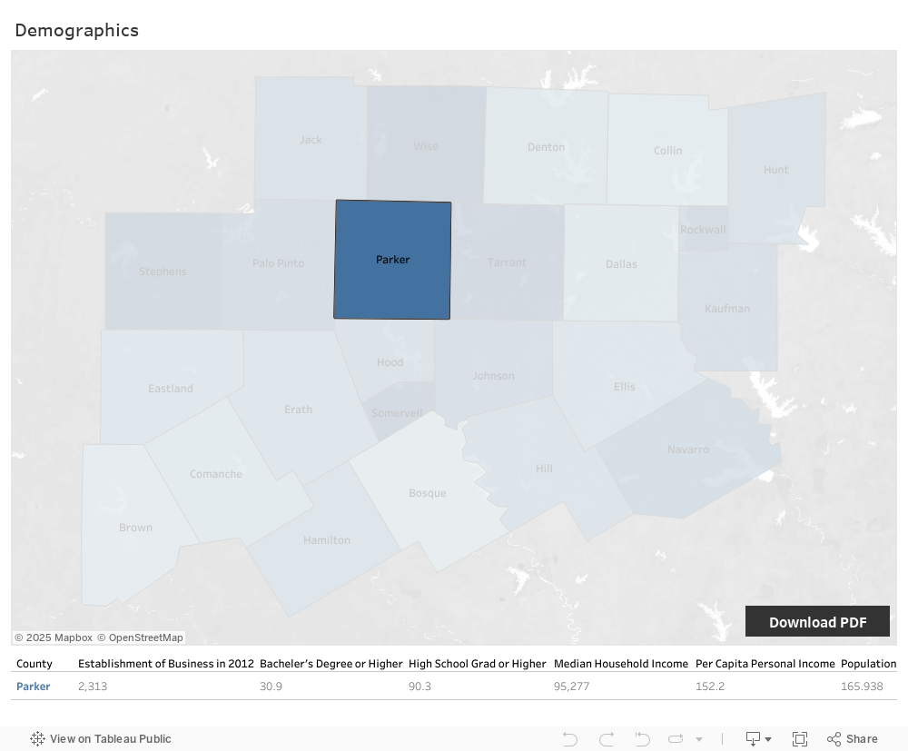 Merits Dashboard 