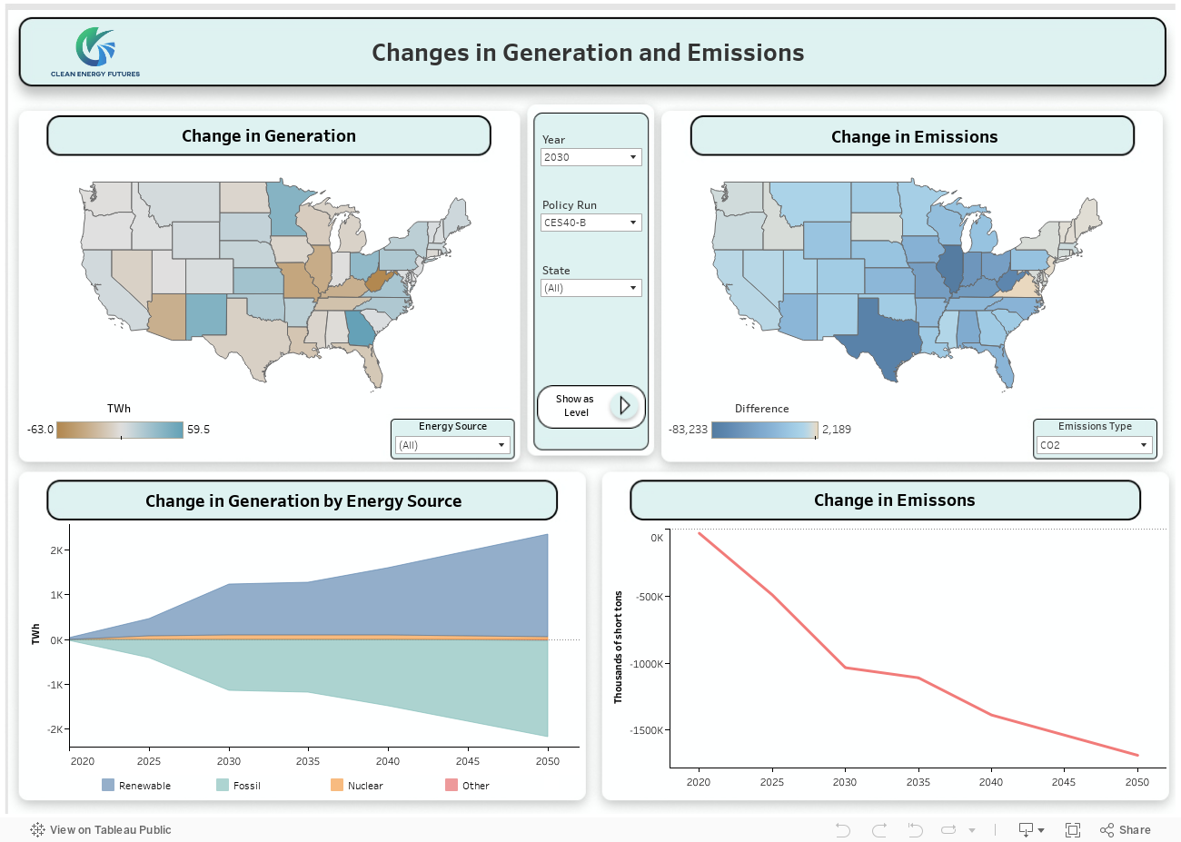 Changes in Generation and Emissions 