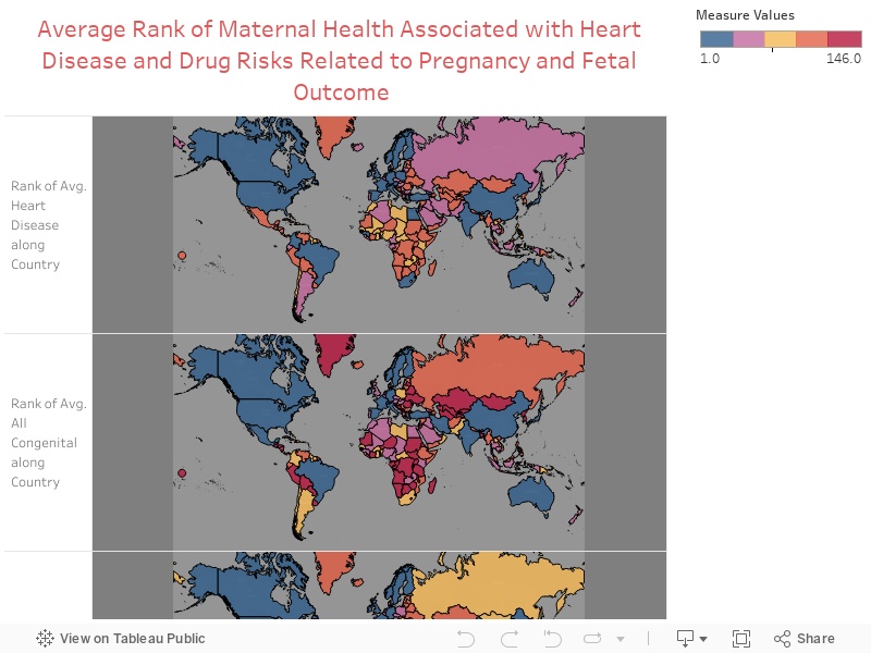 Average Rank of Maternal Health Associated with Heart Disease and Drug Risks Related to Pregnancy and Fetal Outcome 