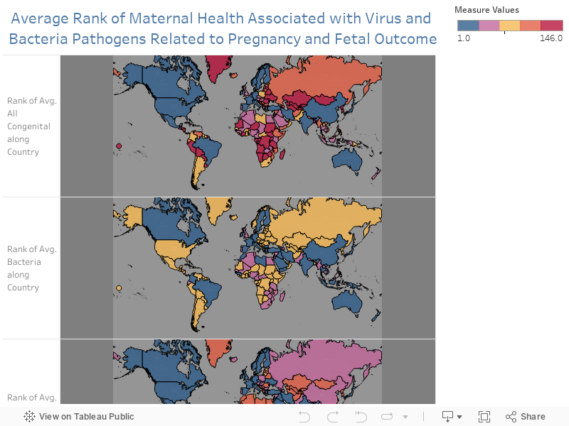 Average Rank of Maternal Health Associated with Virus and Bacteria Pathogens Related to Pregnancy and Fetal Outcome 