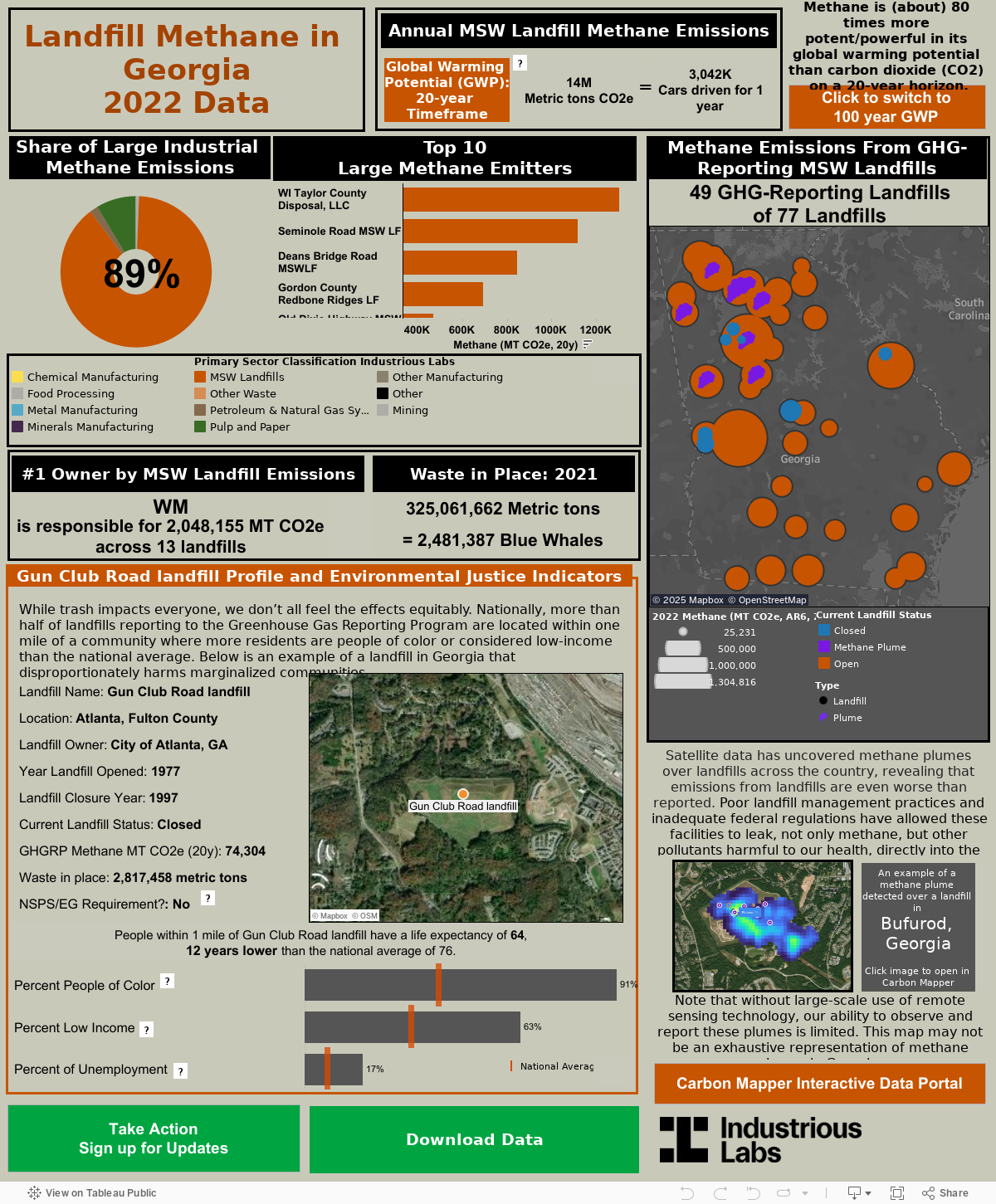 Methane Emissions from GHG reporting landfills 