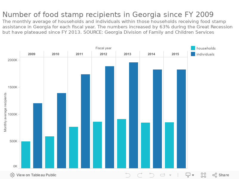 Food stamps reveal polarizing rift in Georgia