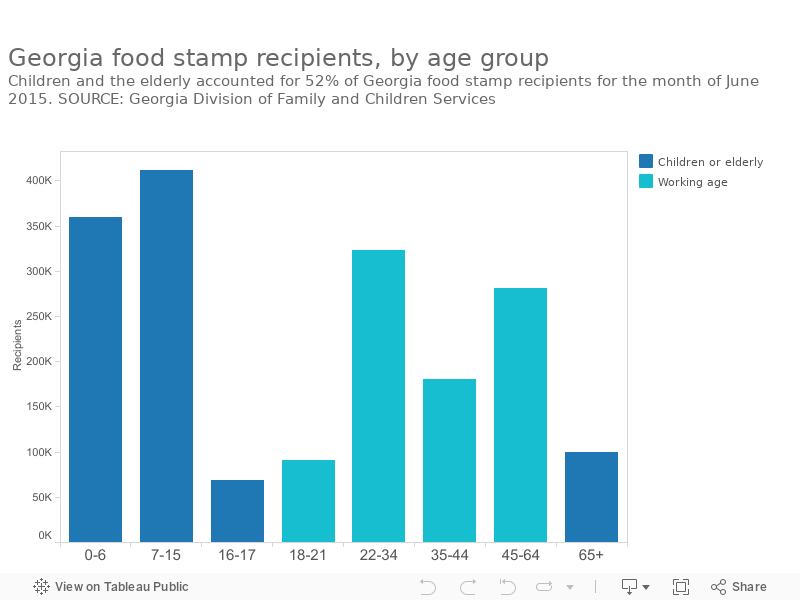 Food stamps reveal polarizing rift in Georgia