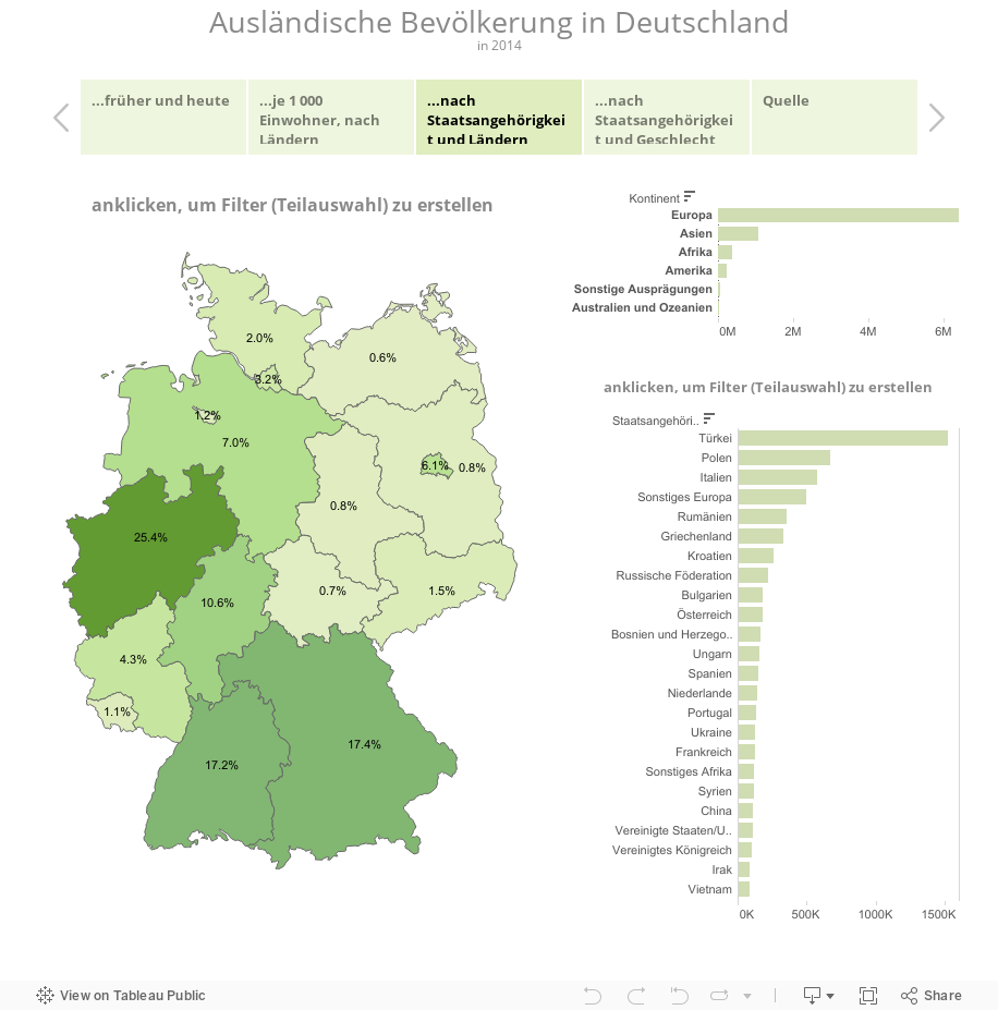 Ausländische Bevölkerung in Deutschlandin 2014 