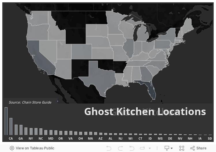 Ghost Kitchens 