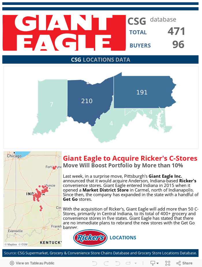 Giant Eagle Insight 