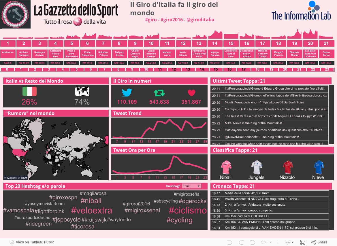 Il Giro d'Italia fa il giro del mondo             #giro - #giro2016 - @giroditalia 