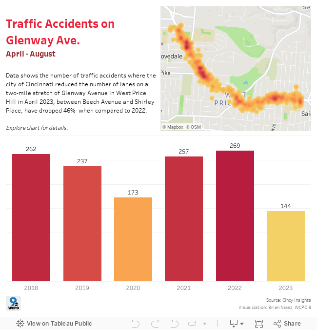 Traffic Accidents on Glenway Ave. 