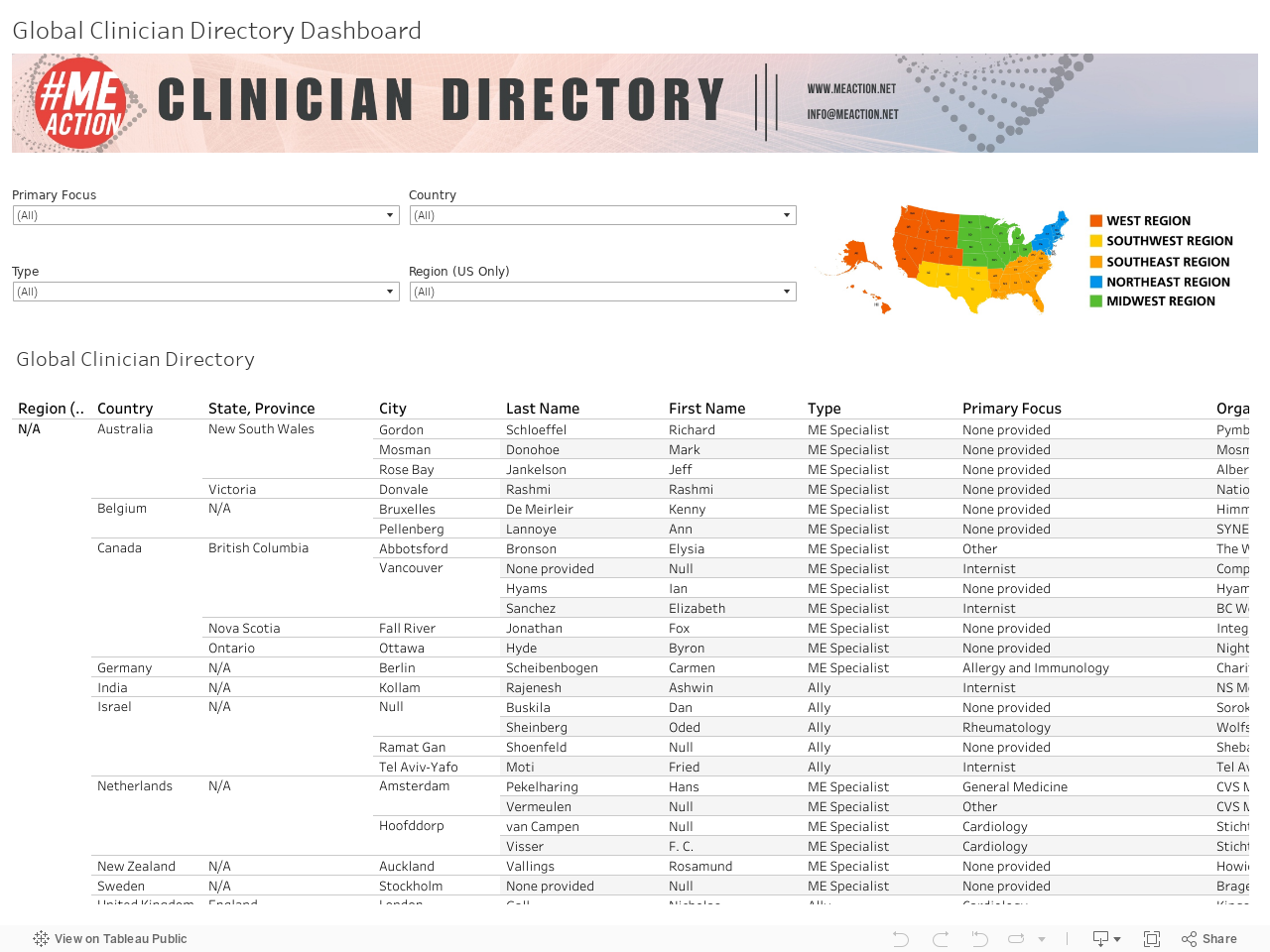 Global Clinician Directory Dashboard 
