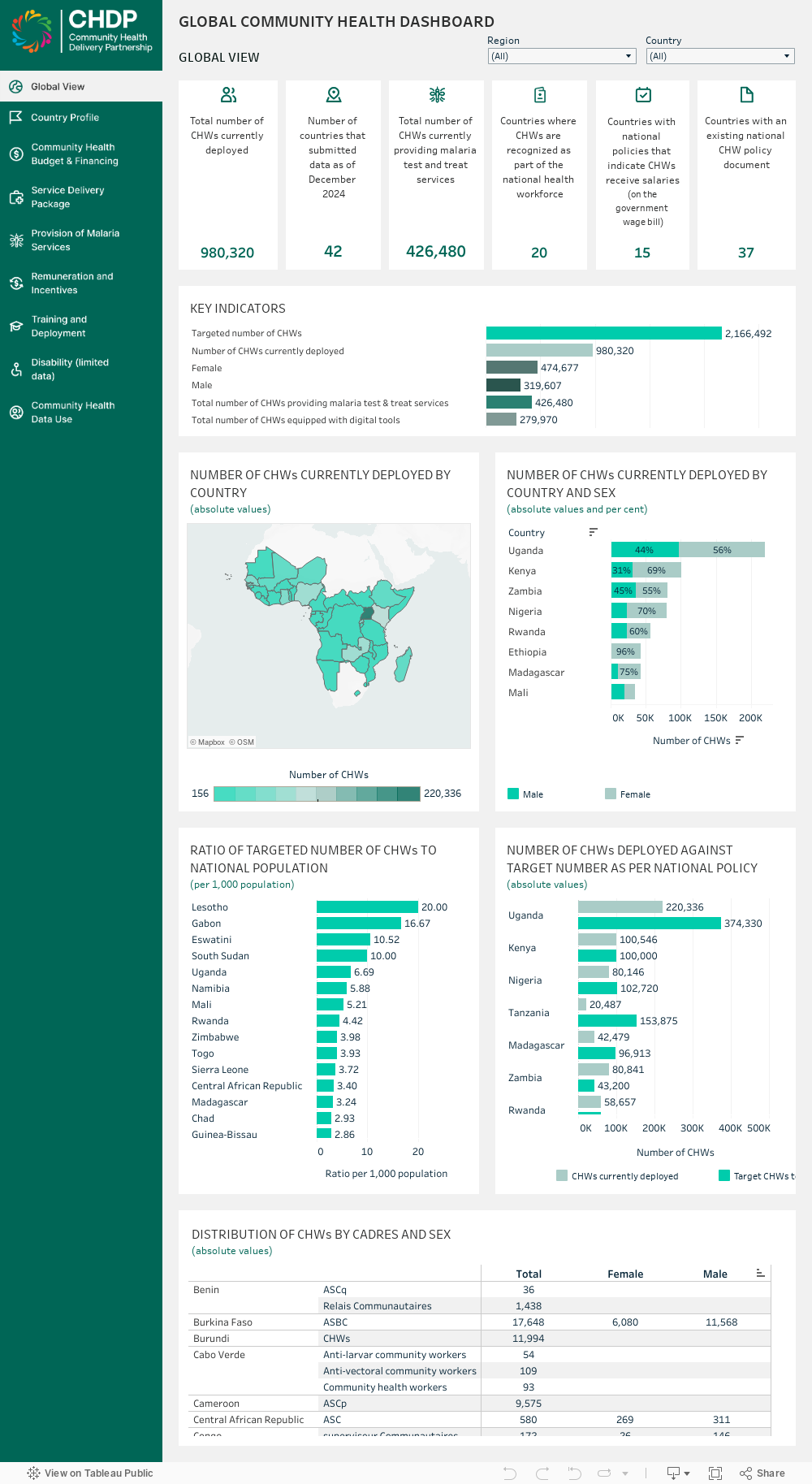 GLOBAL VIEW