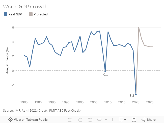 GDP growth 