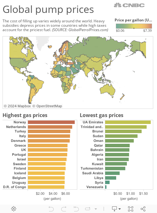 global gas prices 