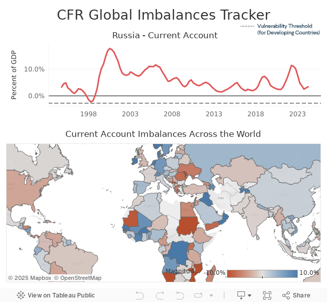 Global Imbalances Tracker | Council On Foreign Relations