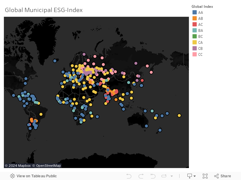 Global Municipal ESG-Index 