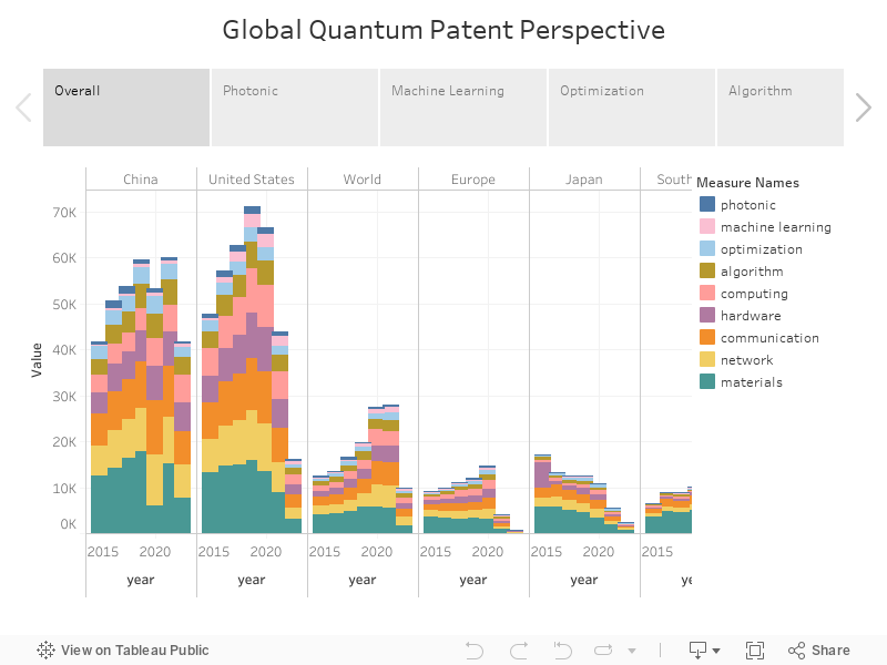 Global Quantum Patent Perspective 