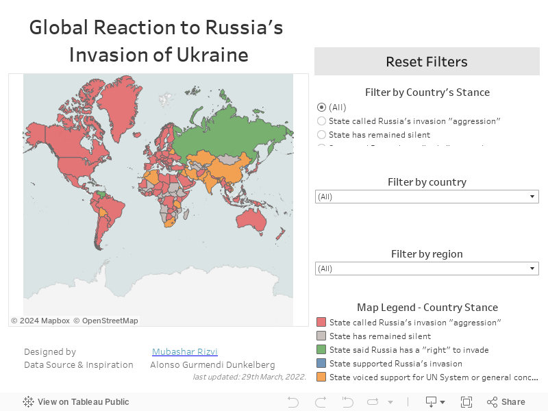 Reactions to Ukraine Invasion 
