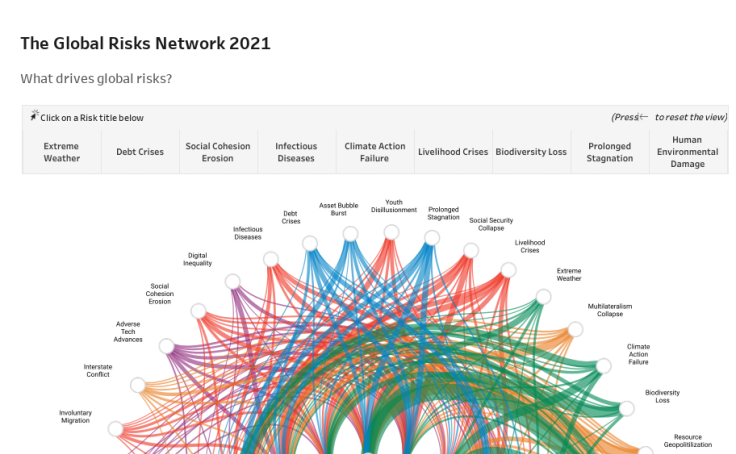 world economic forum big data