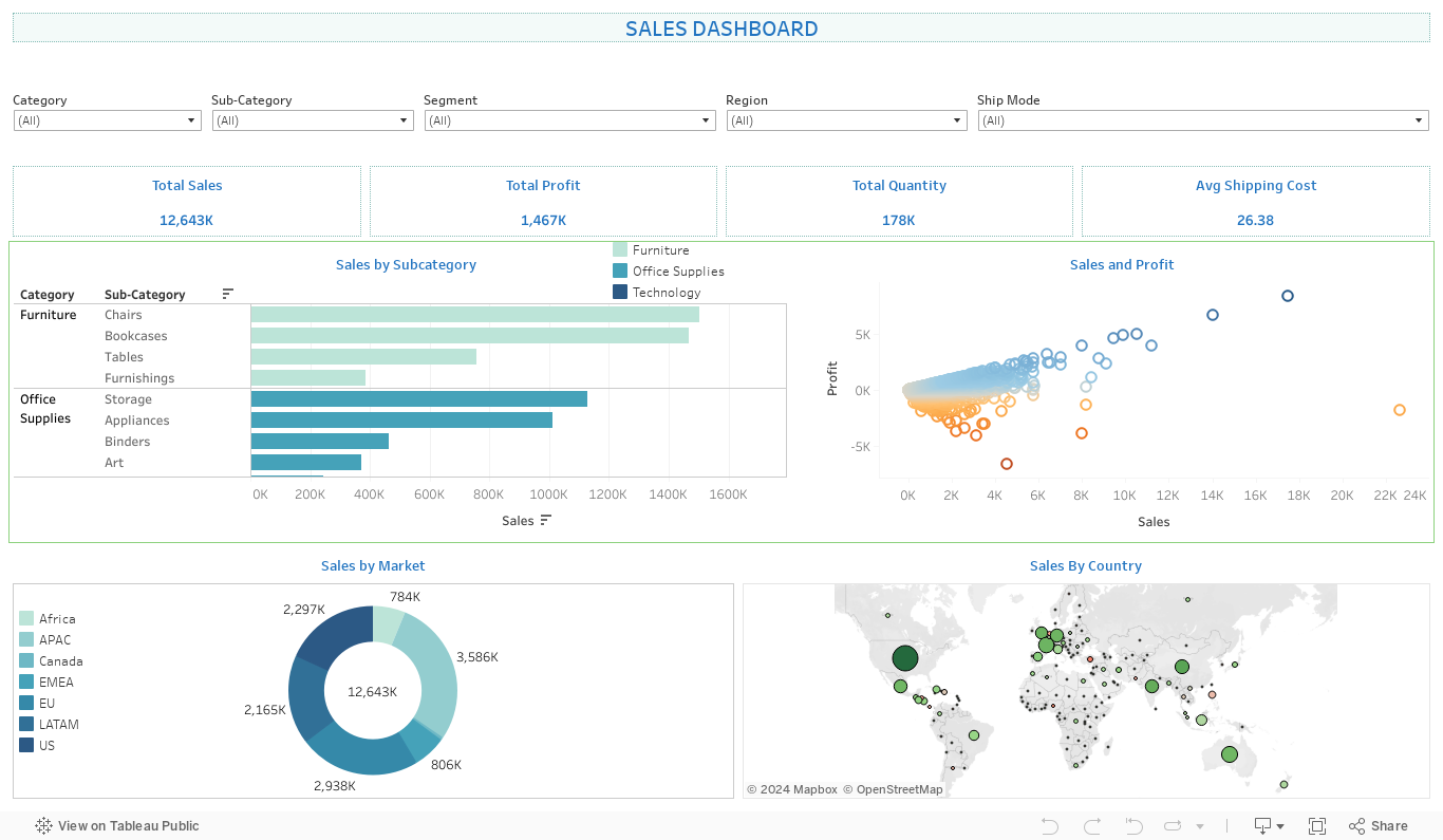 SALES DASHBOARD 