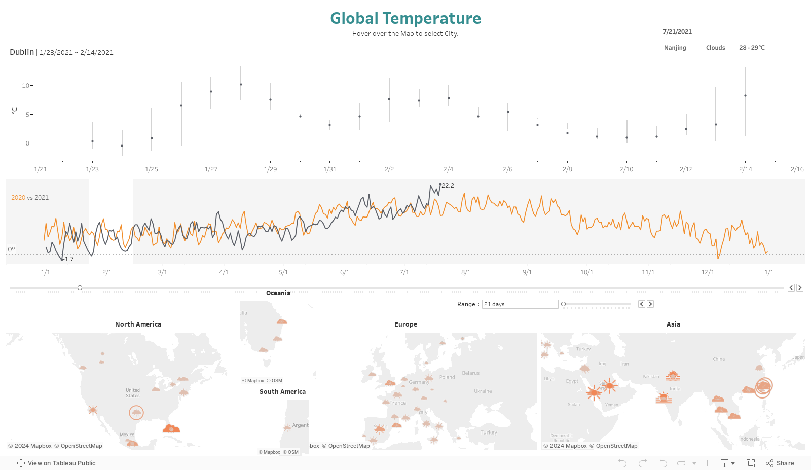 Global TemperatureHover over the Map to select City. 