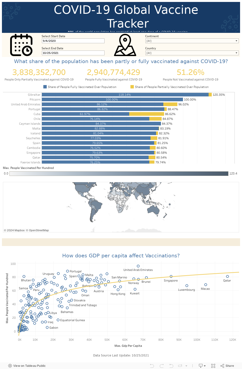 Global Vaccine Tracker 