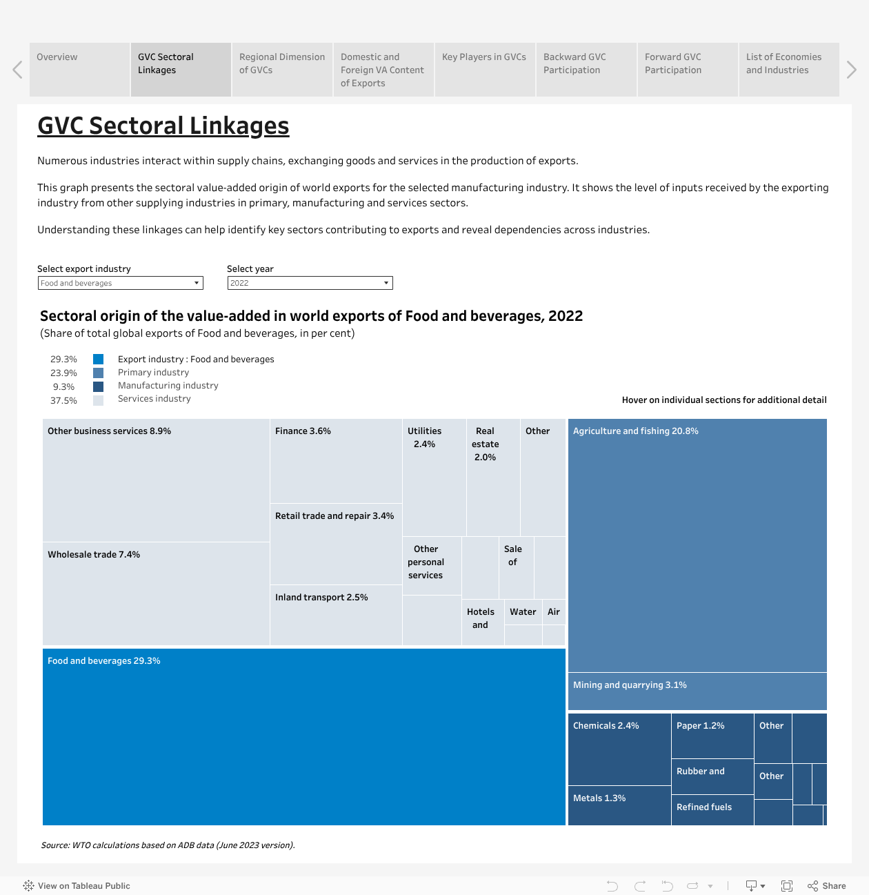 GVC Dashboard 