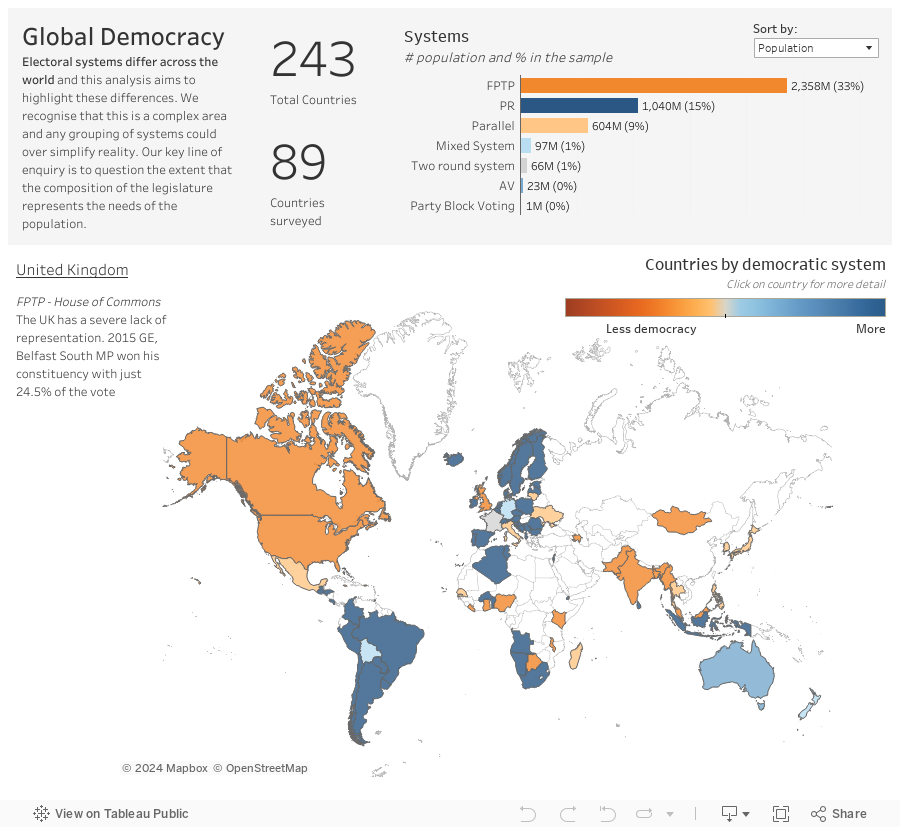 Global Democracy 