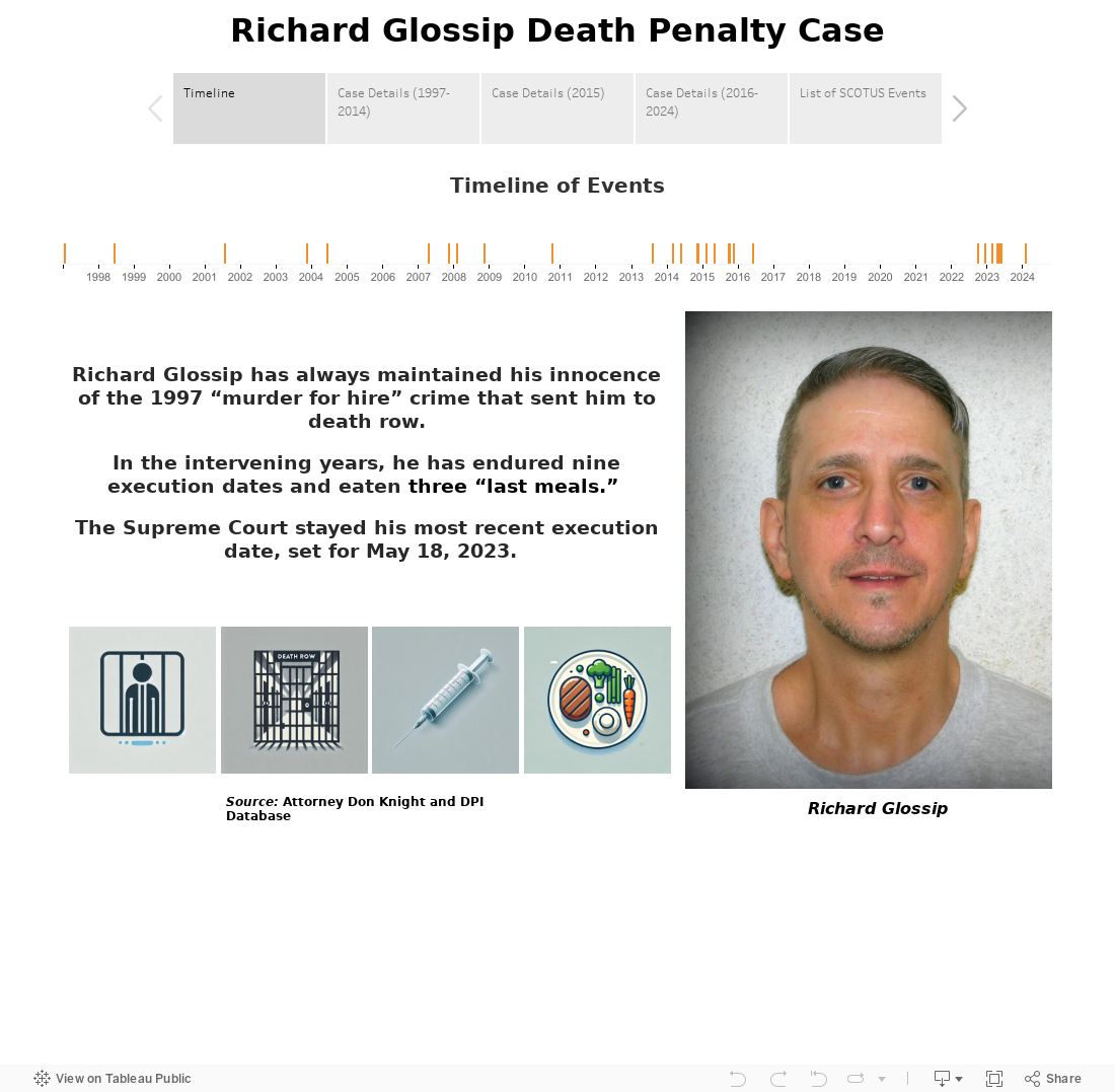 Richard Glossip Death Penalty Case 