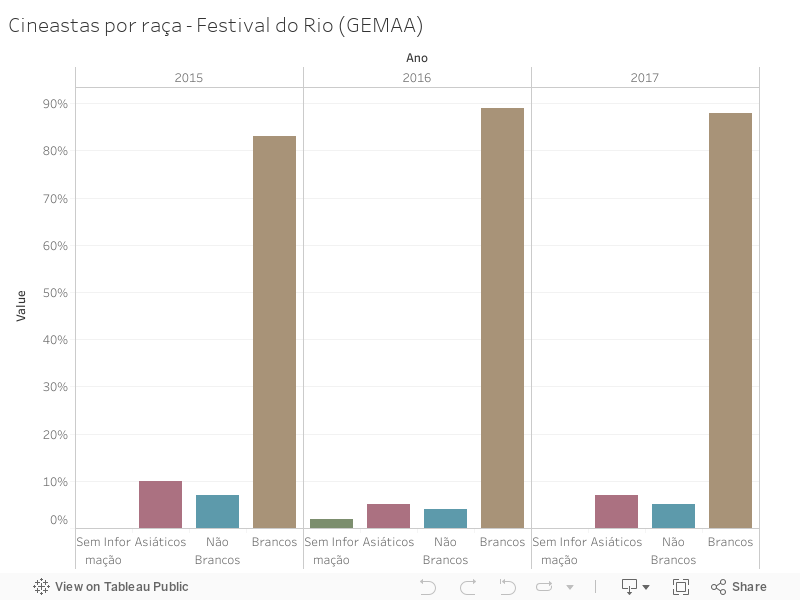 Cineastas por raça - Festival do Rio (GEMAA) 