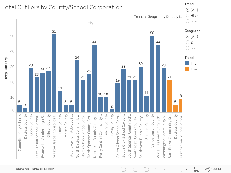 Total Outliers by County/School Corporation 