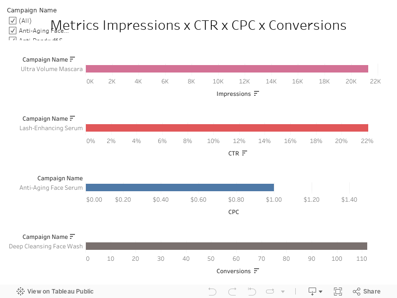 Metrics 1