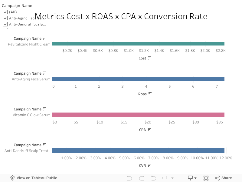 Metrics 2