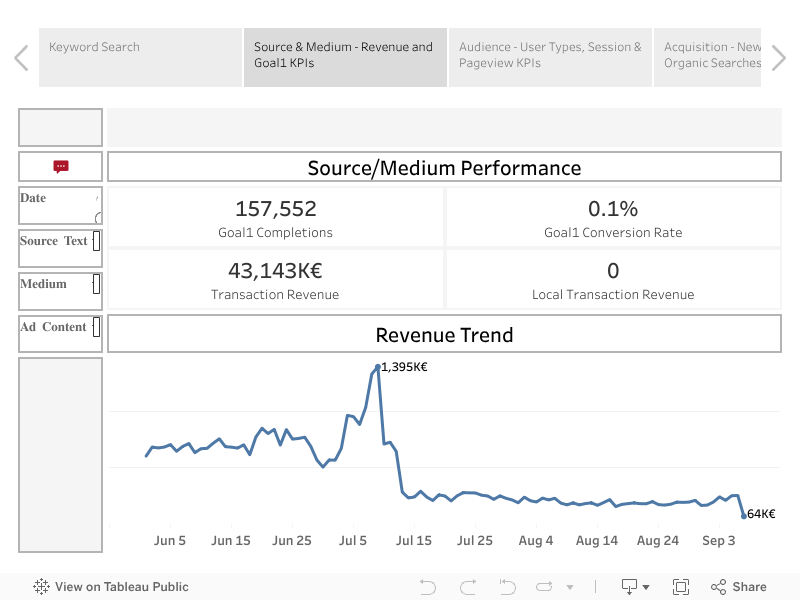 Tableau Dashboard Google Analytics LazyAnalyst