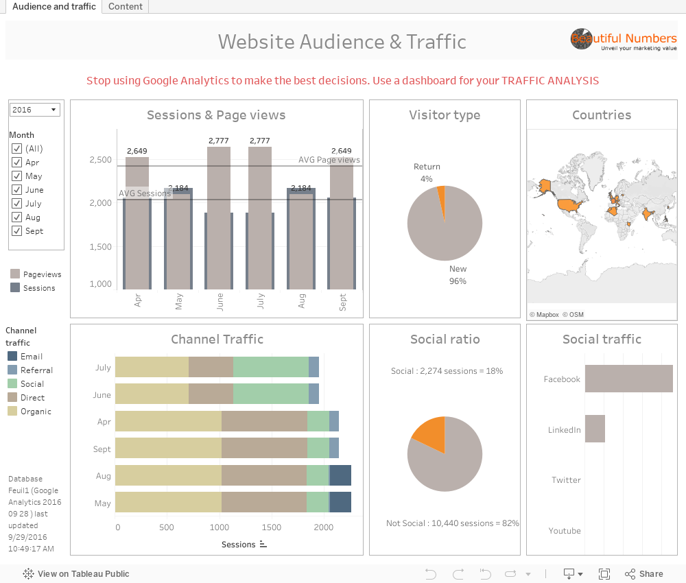 Béautiful Numbers: Measuring marketing contribution with Tableau